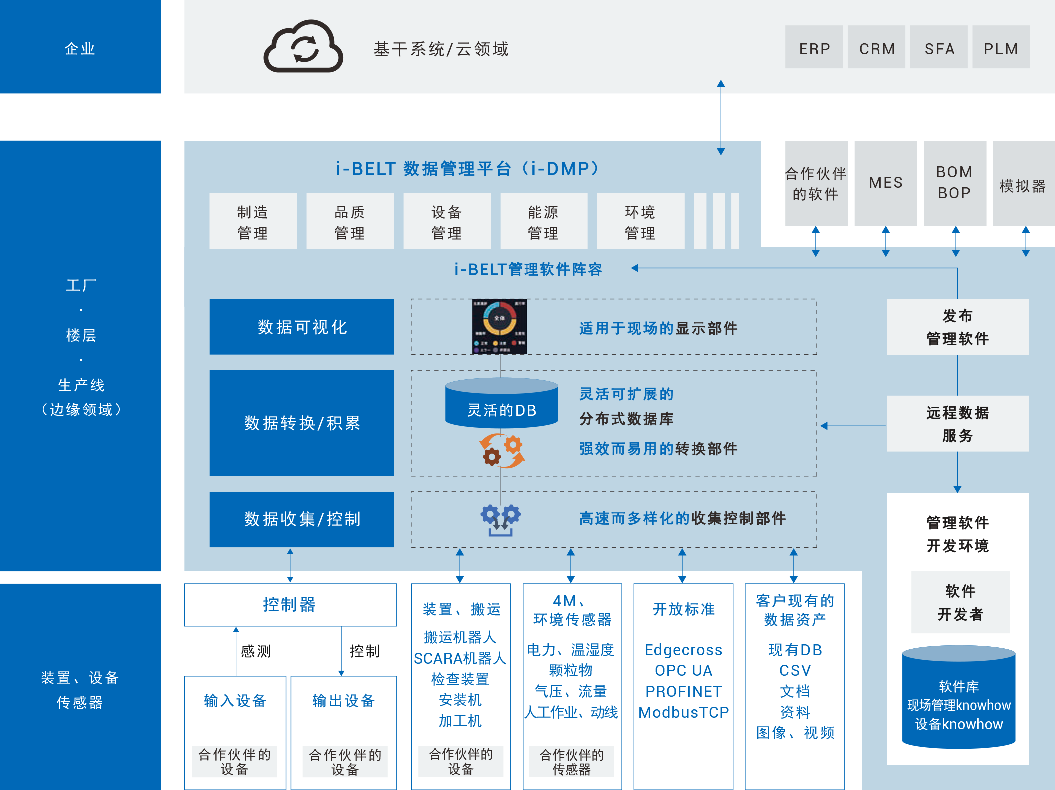 (中国)科技公司数据活用服务