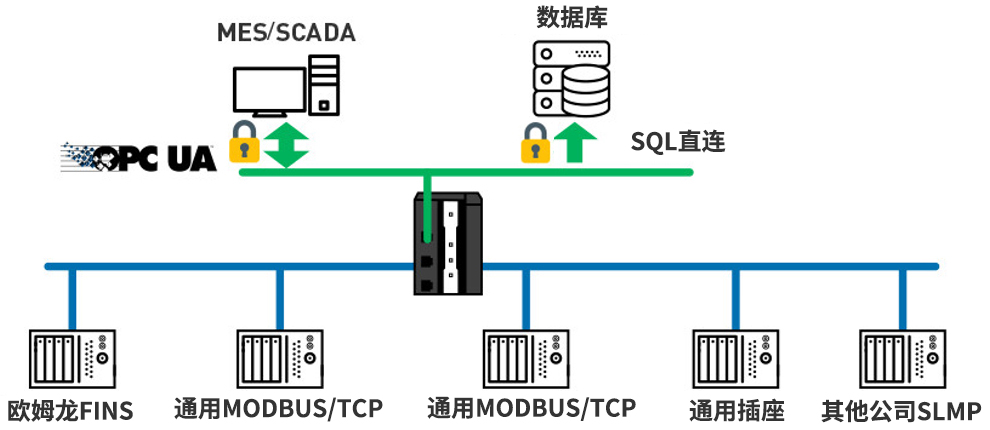 PLC・コントローラ