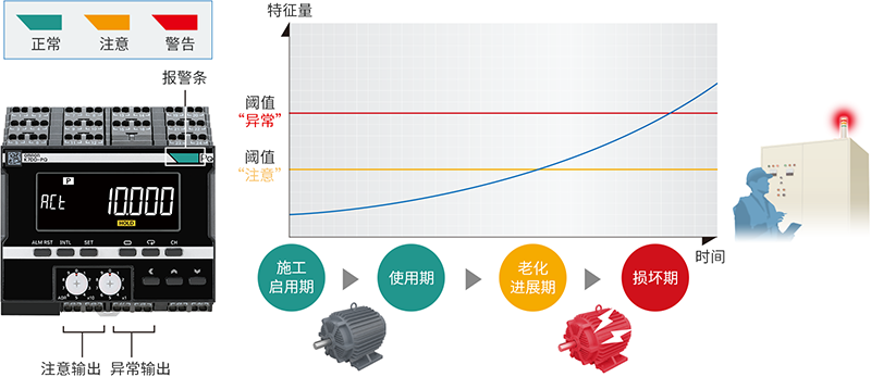 发现异常时通过晶体管输出通知信号