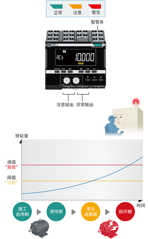 发现异常时通过晶体管输出通知信号