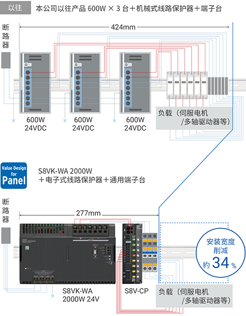 新型直流回路分配方法，节省安装空间