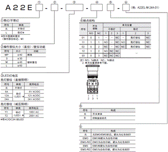 A22NE-PD / A22NE-P / A22E 种类 34 