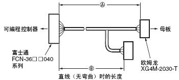 M7E (14mm) 种类 14 