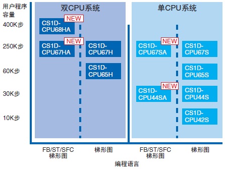 CS1D 特点 13 