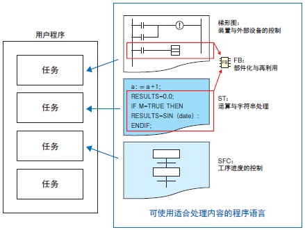 CS1D 特点 14 