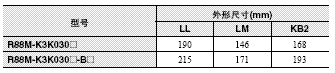 R88M-K, R88D-KN□-ML2 外形尺寸 32 