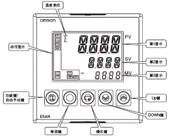 E5AN, E5EN 外形尺寸 15 