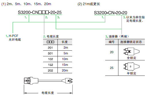 CJ1W-CLK 种类 24 CJ1W-CLK_Model Numbers