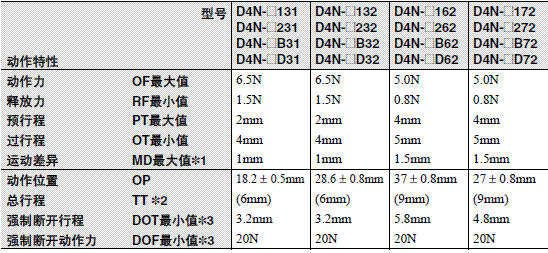 D4N 外形尺寸 21 