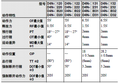 D4N 外形尺寸 54 