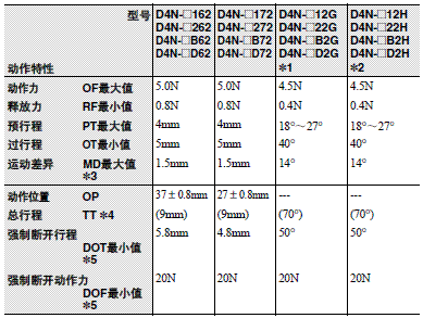 D4N 外形尺寸 64 