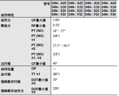 D4N 外形尺寸 11 