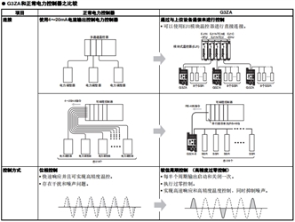 G3ZA 特点 10 G3ZA_Features1