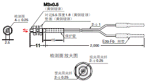 E32系列 外形尺寸 174 