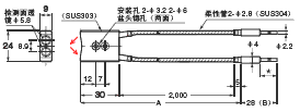 E32系列 外形尺寸 191 