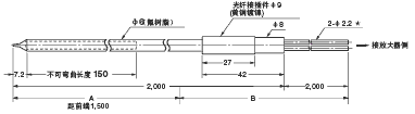 E32系列 外形尺寸 207 