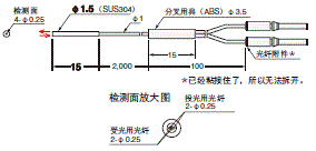 E32系列 外形尺寸 24 