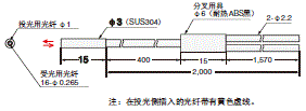 E32系列 外形尺寸 28 