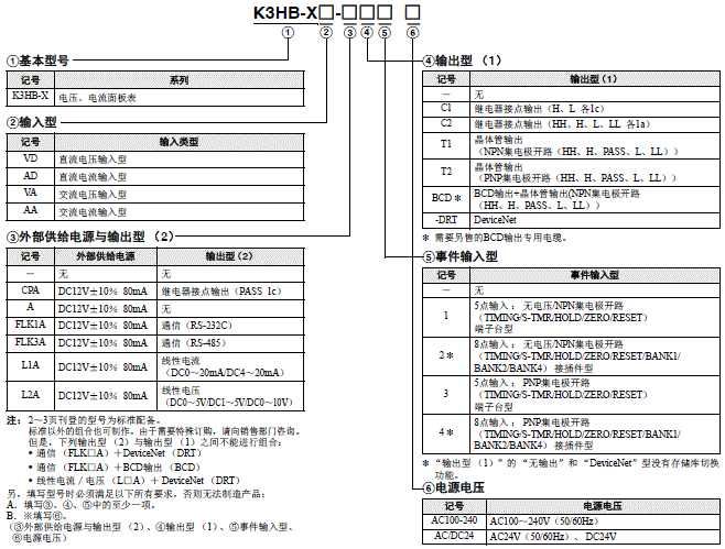 K3HB-X 种类 1 