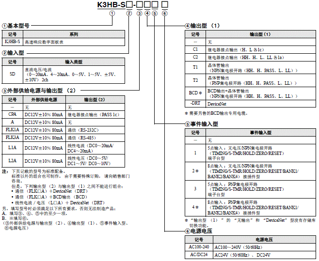 K3HB-S 种类 1 