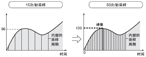 K3HB-V 特点 5 