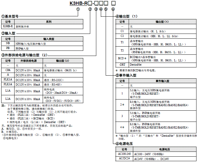 K3HB-R 种类 2 