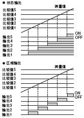 K3HB-C 特点 14 