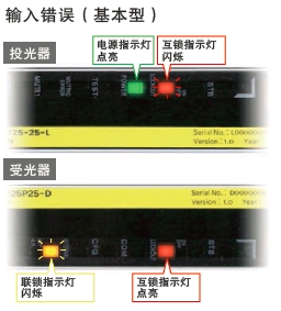 F3SJ系列 特点 41 