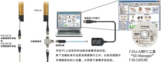 F3SJ系列 特点 52 