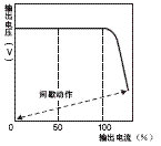 S8VM 额定值 / 性能 39 