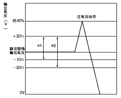 S8VM 额定值 / 性能 44 