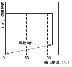 S8VM 额定值 / 性能 103 