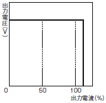 S8VM 额定值 / 性能 104 