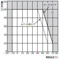 S8VM 额定值 / 性能 13 