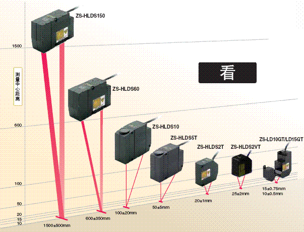 ZS-HL 特点 3 ZS-HL_Features1