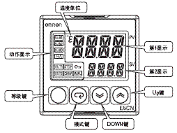 E5CN, E5CN-U 外形尺寸 25 