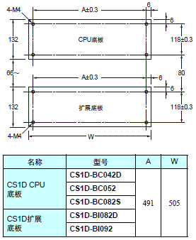 CS1D-CPU□□HA / □□H / □□P / □□SA / □□S 外形尺寸 2 