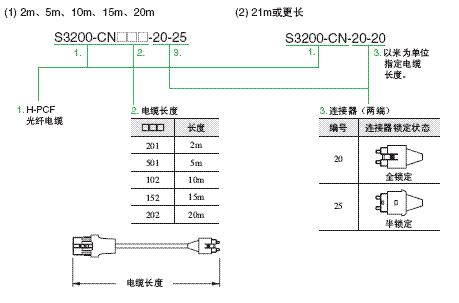 CS1W-CLK 种类 27 Model Numbers_Lineup