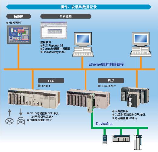 CS1W-LCB01 / LCB05 特点 5 