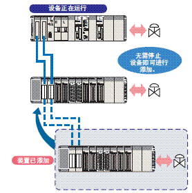 CS1G, CS1H 特点 29 