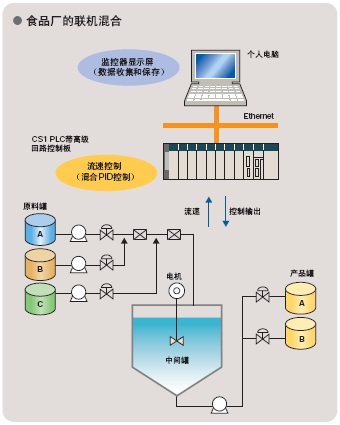 CS1G, CS1H 特点 56 