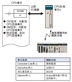 CS1G, CS1H 特点 8 