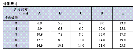 XN2 外形尺寸 11 