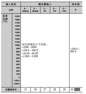 EJ1 额定值 / 性能 15 EJ1_Spec7