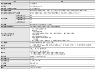 CJ1W-CRM21 额定值 / 性能 12 