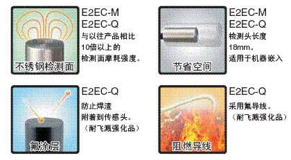 E2EC-M / -Q 特点 2 E2EC-M/-Q_Features1