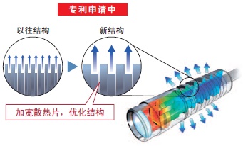 ZUV系列 特点 9 