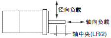 R88M-G, R88D-GT 额定值 / 性能 24 