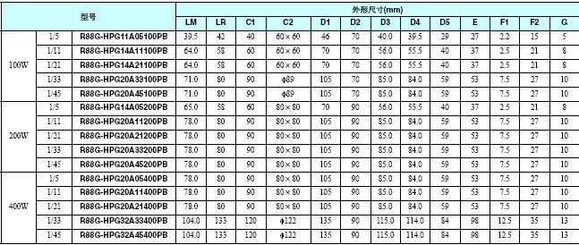 R88M-G, R7D-BP 外形尺寸 21 