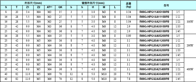 R88M-G, R7D-BP 外形尺寸 22 